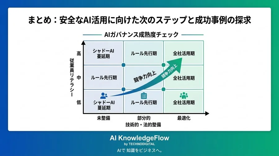 「AI利用禁止」が企業競争力を奪う。法務主導で進める対話型AI研修とリスク管理の実践 - Conclusion Image