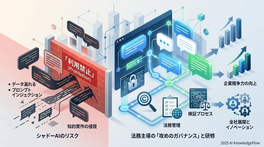 研修の目的を再定義する：なぜ「禁止事項の羅列」では不十分なのか - Section Image