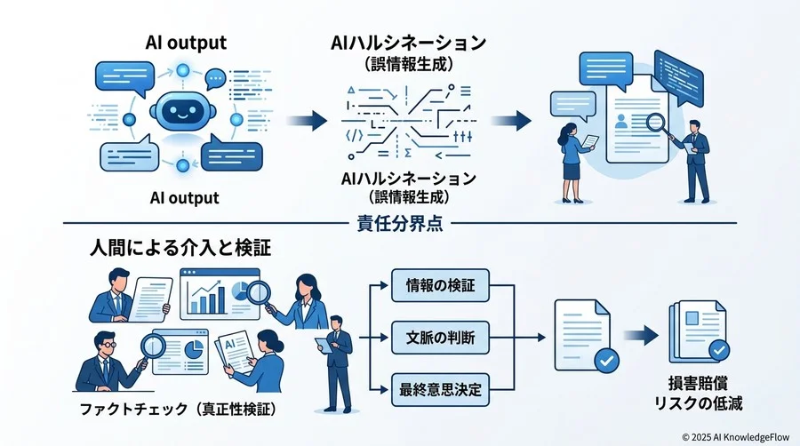 責任分界点の明確化：AIによる誤情報（ハルシネーション）と損害賠償 - Section Image 3