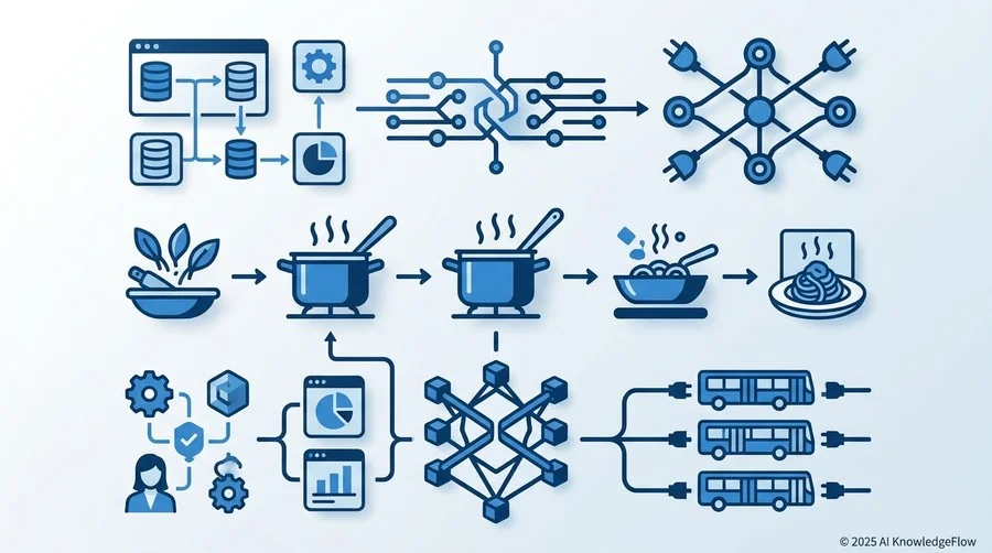 【基本編】データ分析自動化に関する3つの素朴な疑問 - Section Image