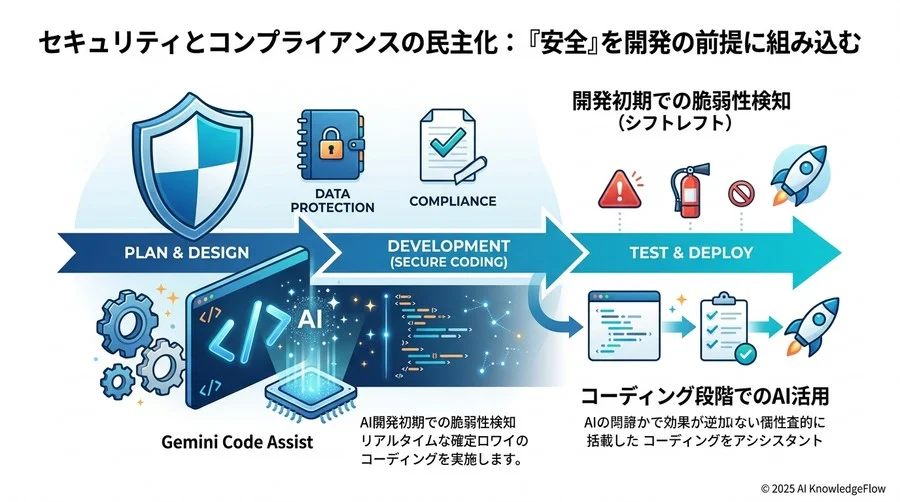 4. 「検索」を「相談」に変える：技術調査のストレスをゼロにする新体験 - Section Image 3