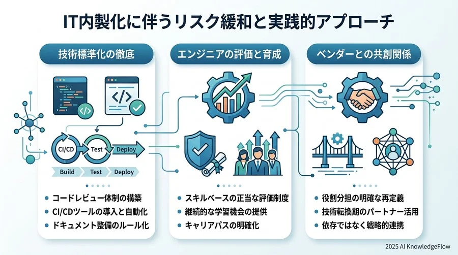 リスクを最小化するための緩和策と実践的アプローチ - Section Image 3