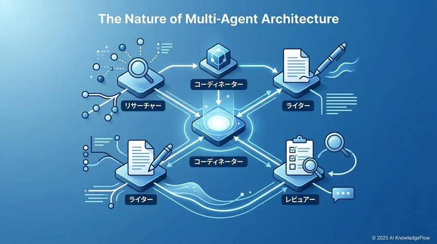 基本的な疑問：マルチエージェント・アーキテクチャの正体 - Section Image