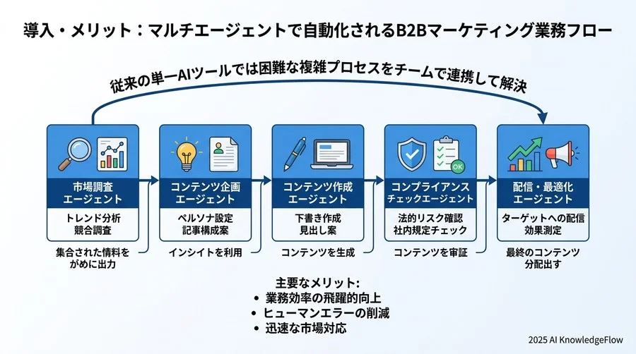 リスクと課題の疑問：失敗しないために知っておくべきこと - Section Image 3