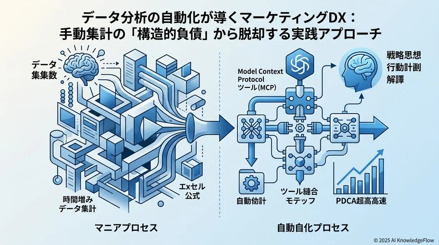1. 【認知の転換】「集計」を捨てて「解釈」に脳のリソースを全振りする - Section Image