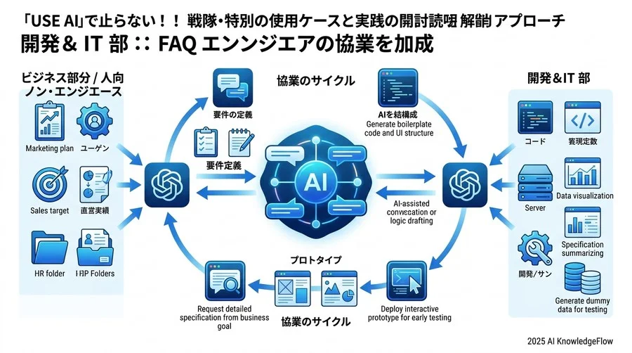 開発・IT部門：非エンジニアとの連携を加速するFAQ - Section Image 3
