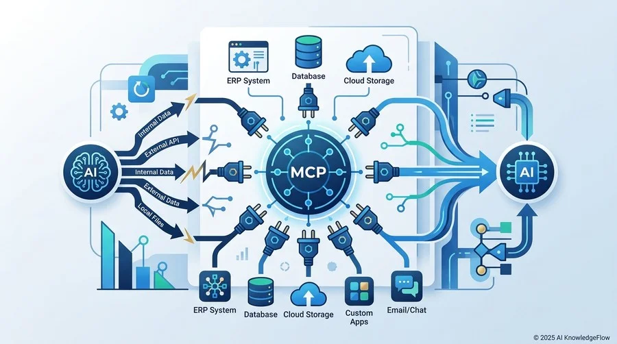 基本概念：MCP（Model Context Protocol）とは何か？ - Section Image