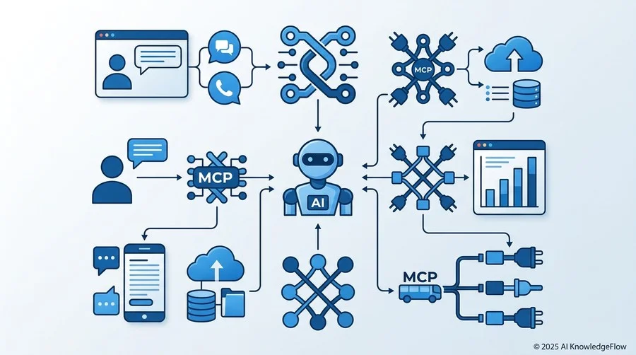 MCPで実現する「AIエージェント」の最初の一歩 - Section Image