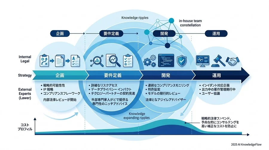 違反時の制裁とレピュテーションリスクへの対応：事後対策のシミュレーション - Section Image 3