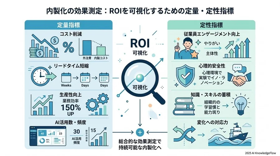 実務に即したチーム体制の構築：専任不在から始める体制案 - Section Image 3