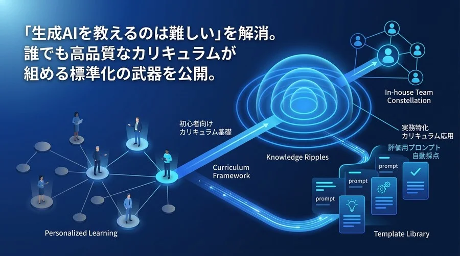 属人化を防ぐAI研修カリキュラム設計：成果を均一化するプロンプトテンプレートと評価手法