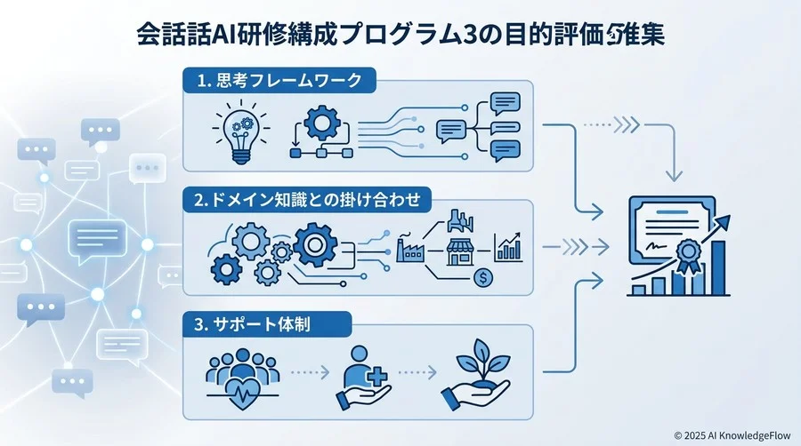 Q2：研修プログラムの質を見極める「3つの客観的評価基準」 - Section Image