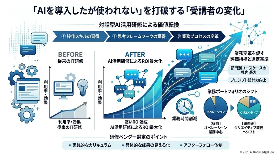 Q4：失敗を避けるための「研修ベンダー選定」チェックリストと導入ステップ - Section Image 3