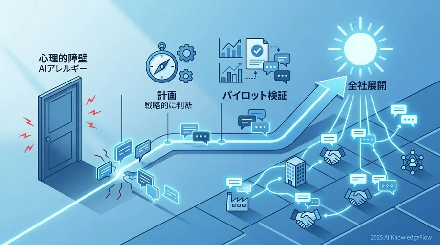 導入ステップ①：計画 ―― スキル習得ではなく「業務再定義」としての設計 - Section Image