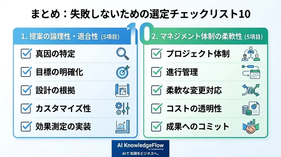 研修カリキュラム設計ベンダー比較：教育工学で成果を可視化するパートナー選定ガイド - Conclusion Image