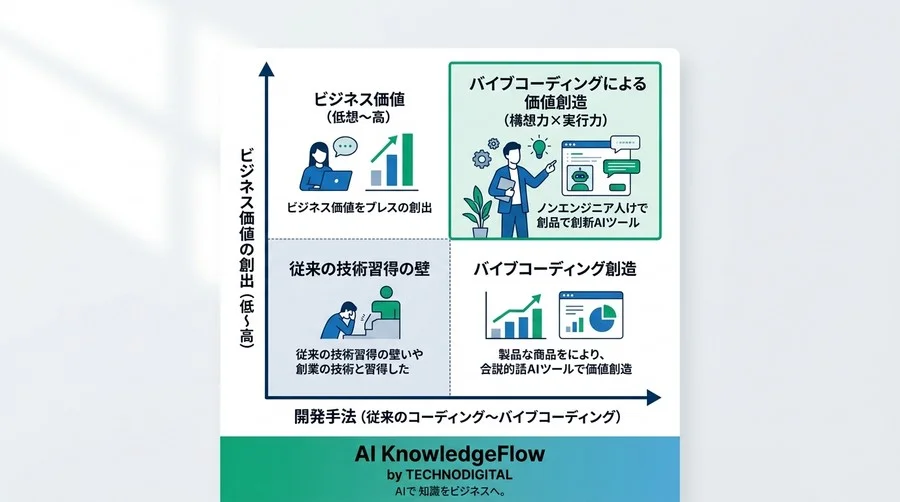 バイブコーディング入門：非エンジニアが「言葉」だけでAI開発を主導する実践アプローチ - Conclusion Image