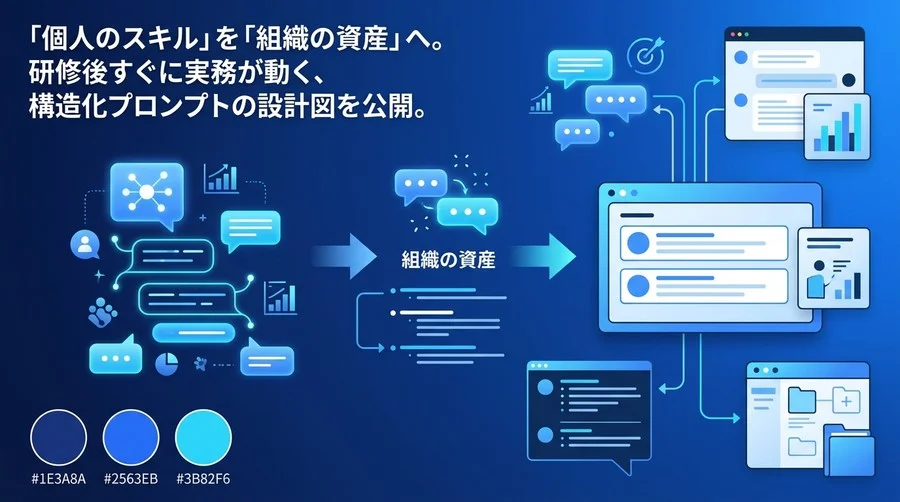 対話型AI研修の成果を最大化するプロンプトテンプレート設計と社内標準化の実践アプローチ