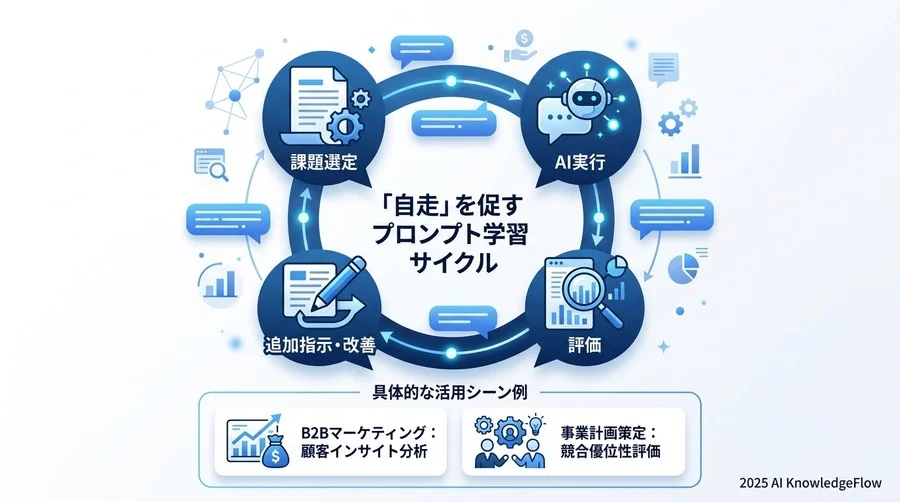 【意思決定編】事業責任者の「壁打ち」を高度化するテンプレート - Section Image 3