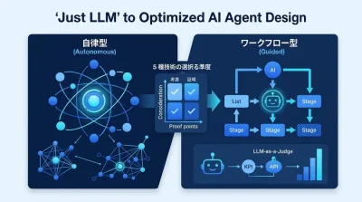 「とりあえずLLM」から脱却するAIエージェント設計・比較ガイド