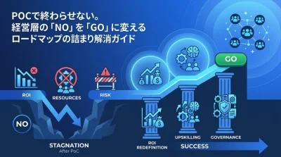 AI内製化ロードマップの停滞を打開する：経営層の「NO」を「GO」に変える決裁獲得の実践アプローチ