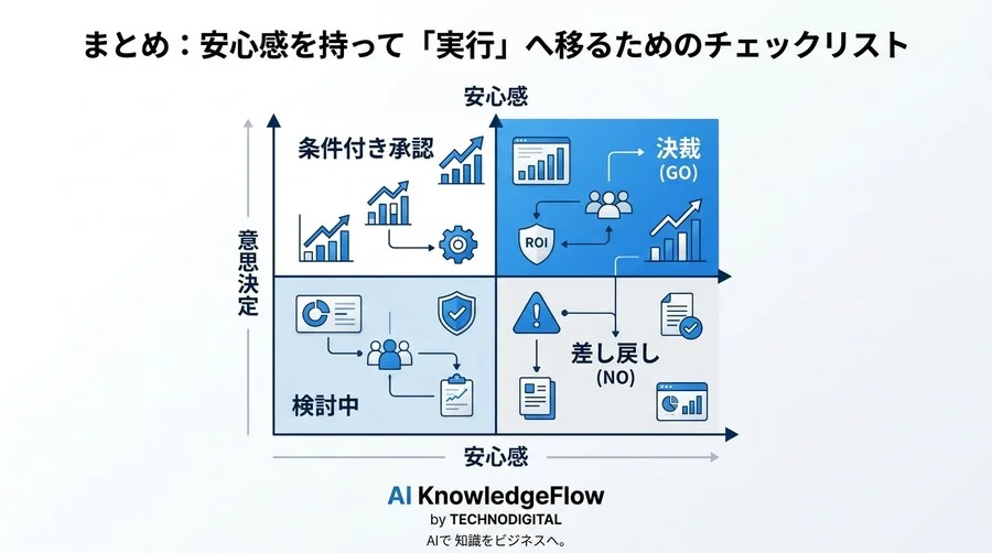AI内製化ロードマップの停滞を打開する：経営層の「NO」を「GO」に変える決裁獲得の実践アプローチ - Conclusion Image