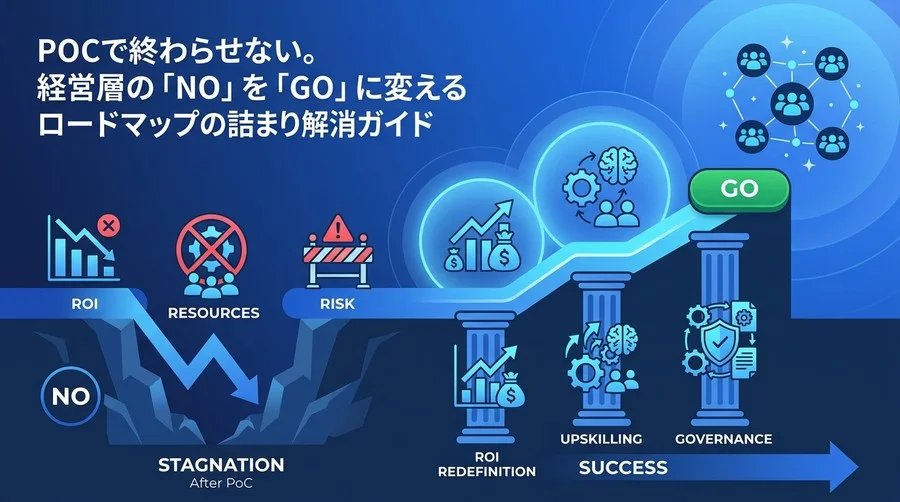 AI内製化ロードマップの停滞を打開する：経営層の「NO」を「GO」に変える決裁獲得の実践アプローチ