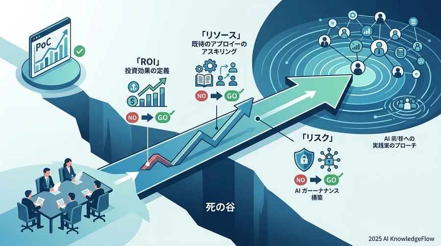 トラブル②：社内人材のスキル不足を理由に「外注継続」を迫られる - Section Image