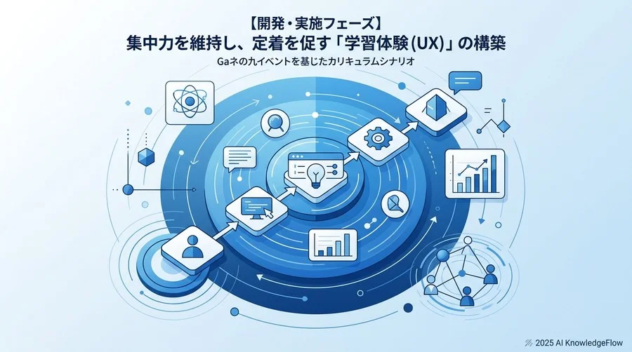 【開発・実施フェーズ】集中力を維持し、定着を促す「学習体験（UX）」の構築 - Section Image