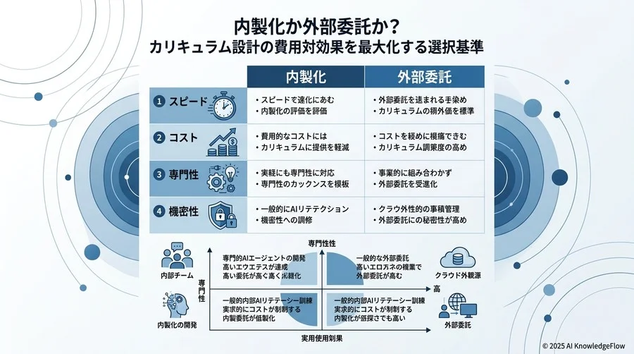 【評価フェーズ】研修を「やりっぱなし」にしない。成果を可視化する4つの指標 - Section Image 3