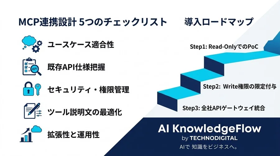 API資産をAIが直接操る時代へ。MCP連携設計の正解とベンダー比較ガイド - Conclusion Image