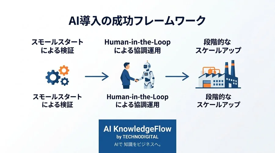 成功の鍵は「正しく疑う力」。AI活用の失敗を未然に防ぐための必須用語集 - Conclusion Image