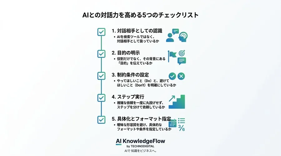 「自分でやったほうが早い」と感じる方へ。AIを検索から対話へ変える5つの思考転換とプロンプト実践ガイド - Conclusion Image