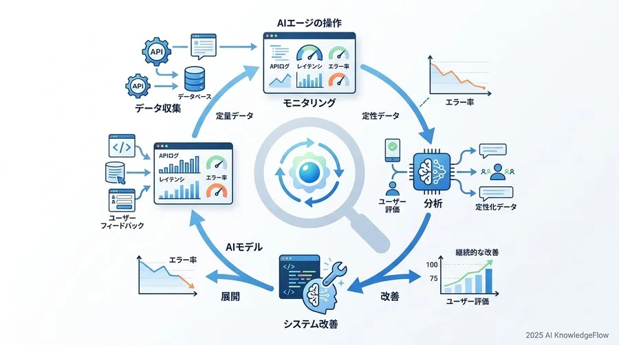 業界ベンチマークと比較から見る「成功」の定義 - Section Image 3