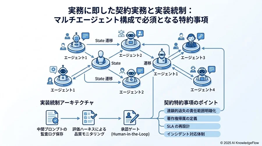実務に即した契約実務と実装統制：マルチエージェント構成で必須となる特約事項 - Section Image 3