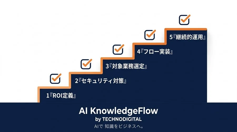 対話型AI研修を業務自動化につなげる実践アプローチと社内稟議の通し方 - Conclusion Image