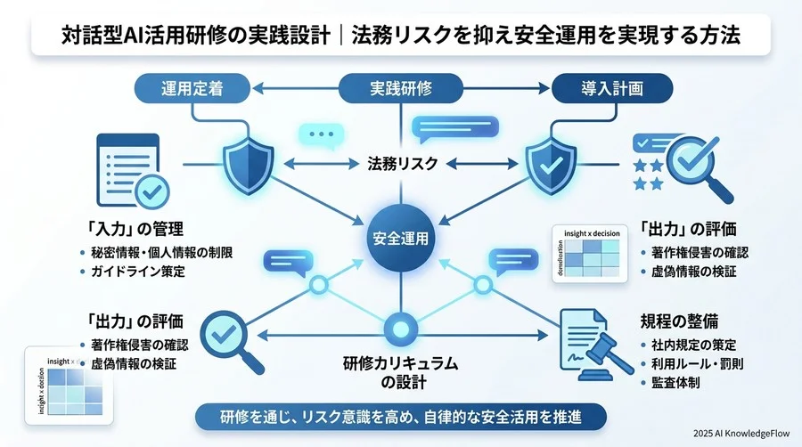 7. 失敗しないための運用ベストプラクティス - Section Image 3
