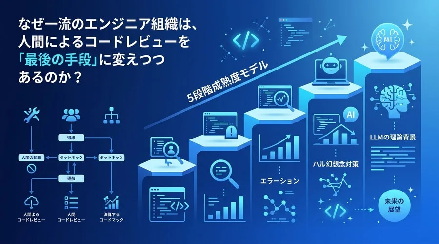 なぜ一流の開発組織はAIコードレビューへ移行するのか？5段階成熟度モデルで解き明かす生産性向上の真髄