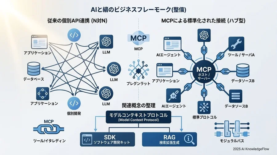5. 関連概念の整理とよくある混同の解消 - Section Image 3