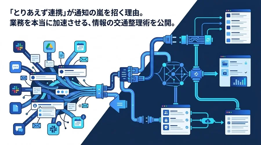 Slack×Drive×Calendar連携の落とし穴。ノイズを減らす組織のワークフロー構築術