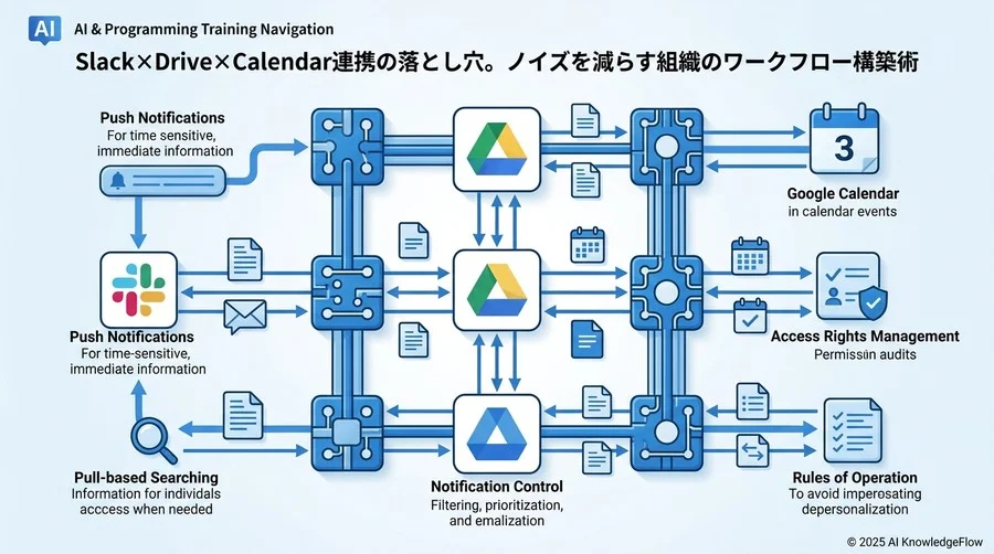 Step 2：ノイズを生まない『理想のデータフロー』を設計する - Section Image