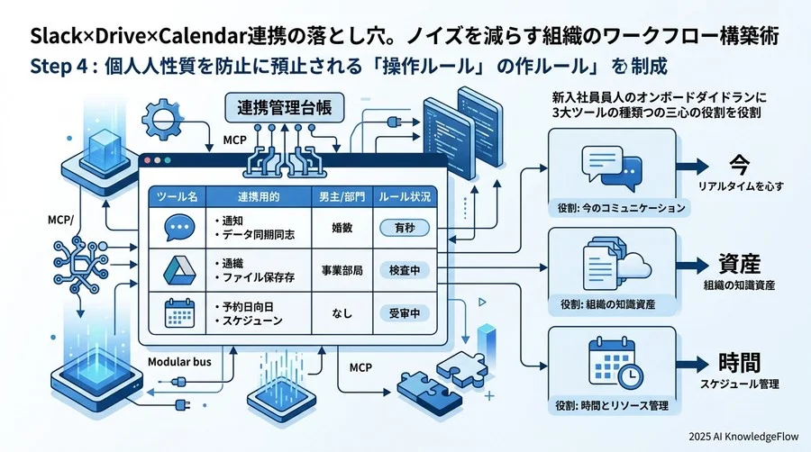 Step 4：属人化を防ぐ『運用ルール』の策定とオンボーディング - Section Image 3