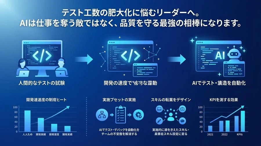 AIでテスト・デバッグを自動化する運用プロセス：QAチームの不安を解消する導入手順
