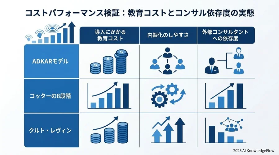 詳細分析：変革スピードと定着率のトレードオフをどう解くか - Section Image 3