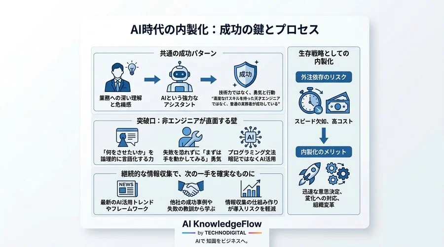 「いつまで外注を待ちますか？」AI内製化で停滞を突破した実務者の本音に迫る - Conclusion Image