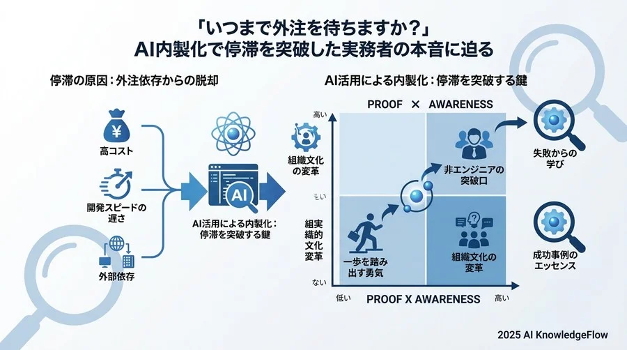 Q4：導入後に現れた劇的な変化。コスト50%減、そして社員の顔つきが変わった - Section Image 3