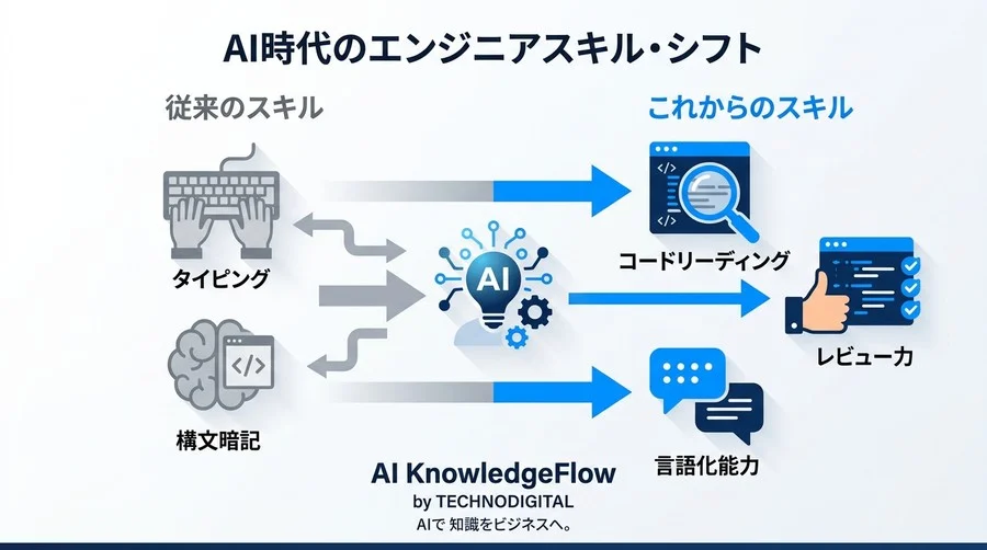 「どこが間違っているか分からない」を解消。初心者のためのAIテスト・デバッグ自動化実践アプローチ - Conclusion Image