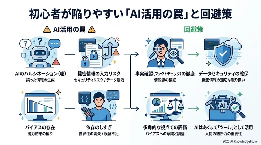 初心者が陥りやすい「AI活用の罠」と回避策 - Section Image 3