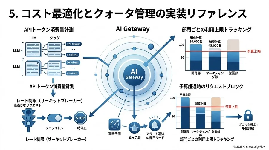 6. 信頼性を高めるエラーハンドリングとフォールバック戦略 - Section Image 3