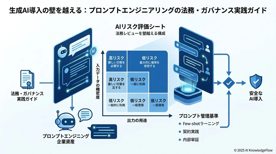 契約実務と稟議のポイント：法務審査を突破する「プロンプト管理基準」 - Section Image 3