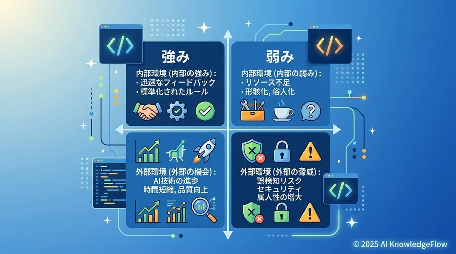 現状分析：自社のレビュー文化とAIの「相性」を評価する - Section Image